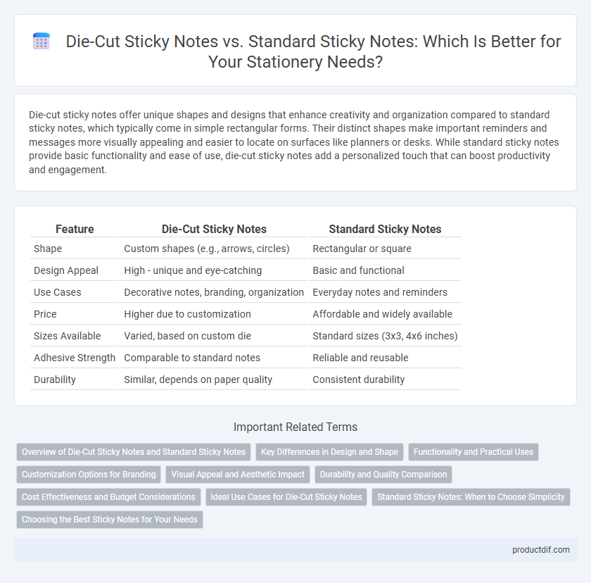 Die-Cut Sticky Notes vs. Standard Sticky Notes: Which Is Better for Your Stationery Needs?