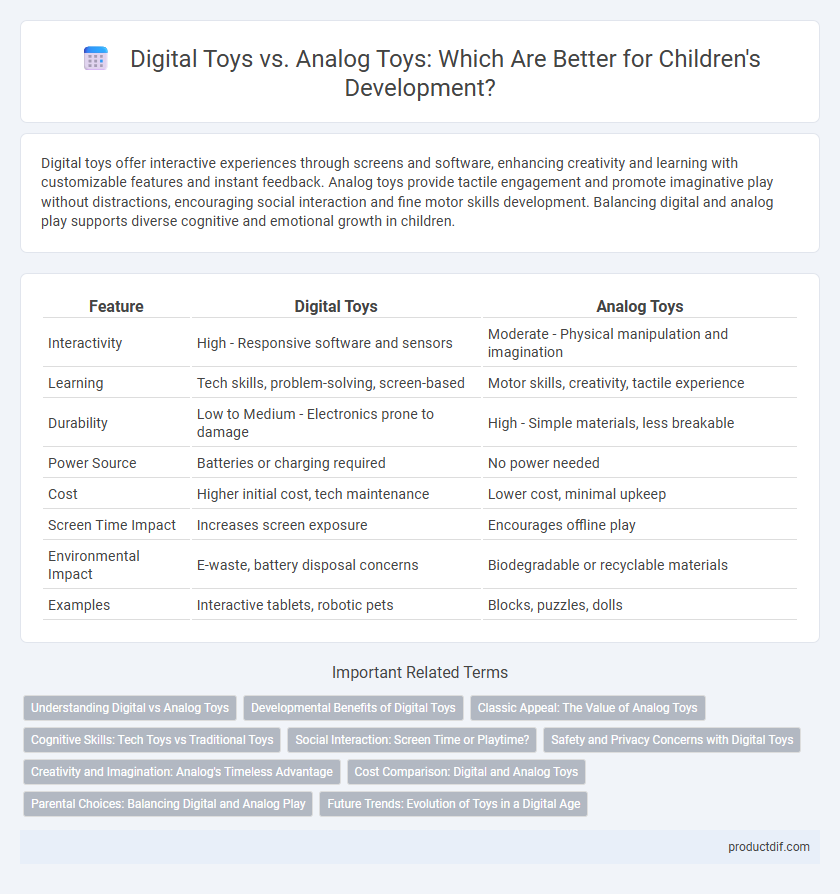Digital Toys vs. Analog Toys: Which Are Better for Children's Development?