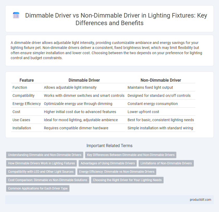 Dimmable Driver vs Non-Dimmable Driver in Lighting Fixtures: Key Differences and Benefits