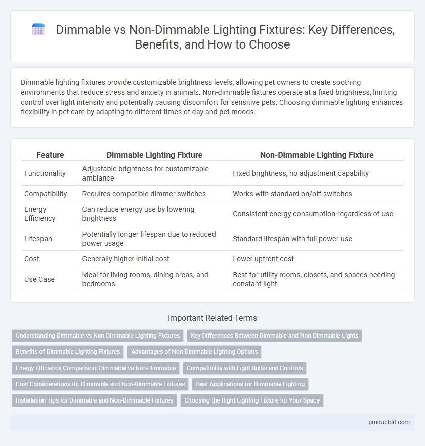 Dimmable vs Non-Dimmable Lighting Fixtures: Key Differences, Benefits, and How to Choose