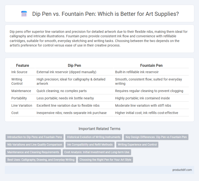 Dip Pen vs. Fountain Pen: Which is Better for Art Supplies?
