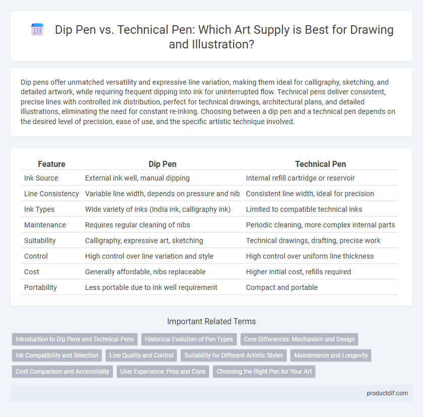 Dip Pen vs. Technical Pen: Which Art Supply is Best for Drawing and Illustration?