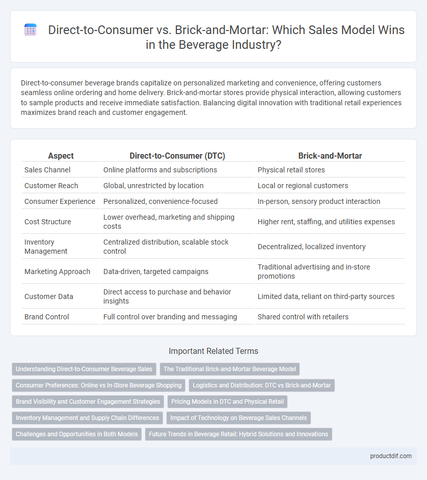 Direct-to-Consumer vs. Brick-and-Mortar: Which Sales Model Wins in the Beverage Industry?