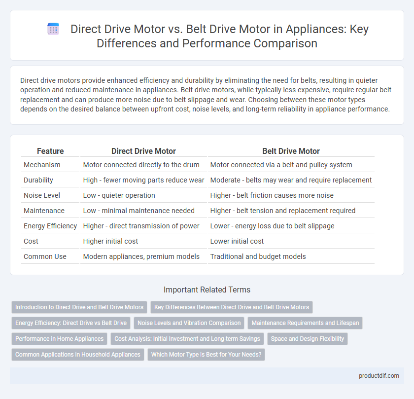 Direct Drive Motor vs. Belt Drive Motor in Appliances: Key Differences and Performance Comparison