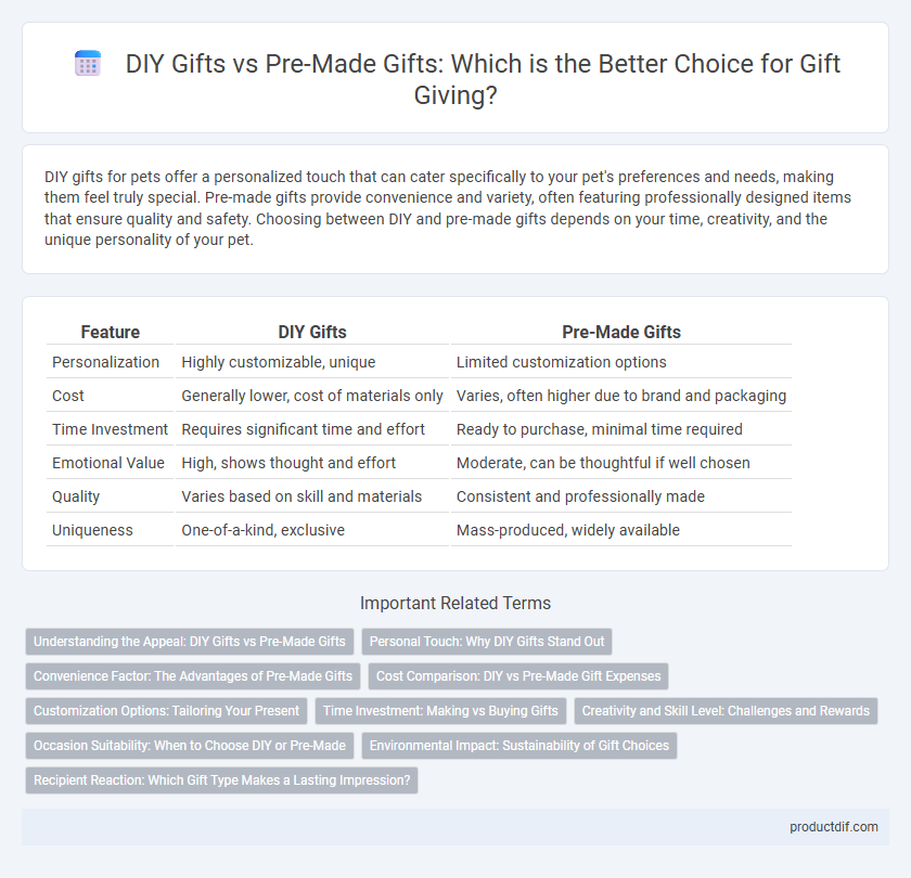 DIY Gifts vs Pre-Made Gifts: Which is the Better Choice for Gift Giving?