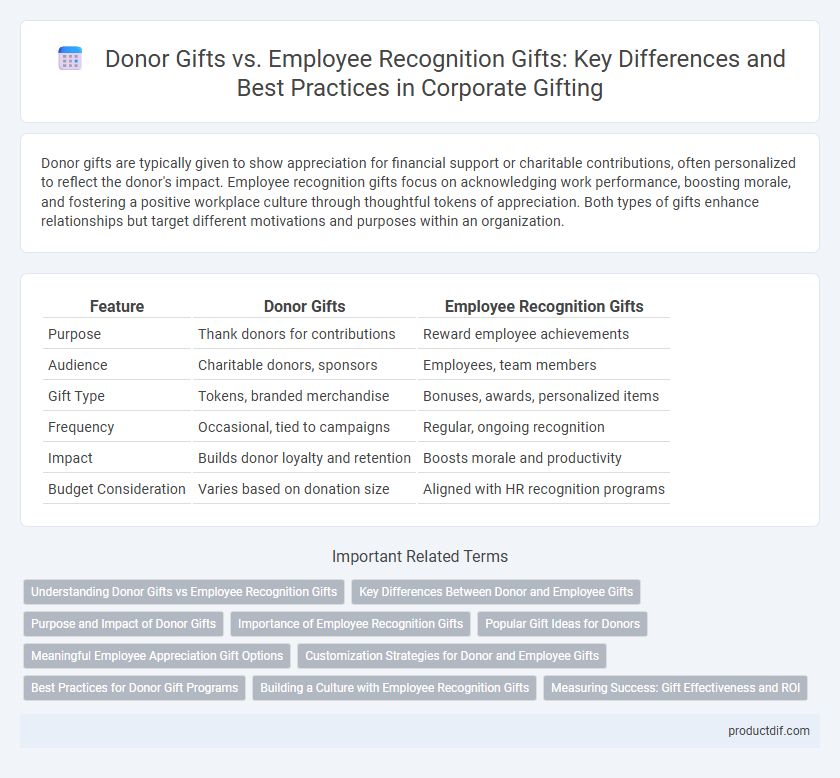Donor Gifts vs. Employee Recognition Gifts: Key Differences and Best Practices in Corporate Gifting