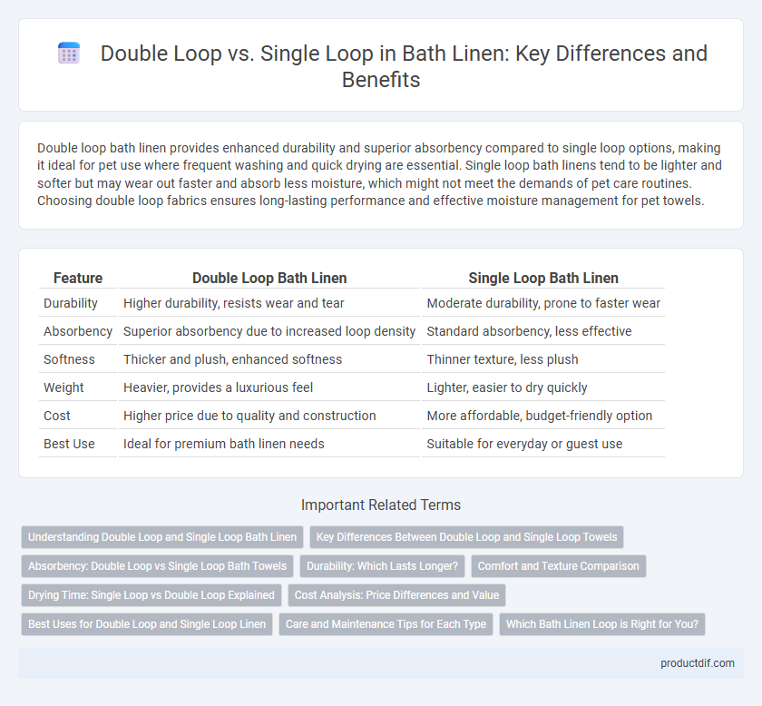 Double Loop vs. Single Loop in Bath Linen: Key Differences and Benefits
