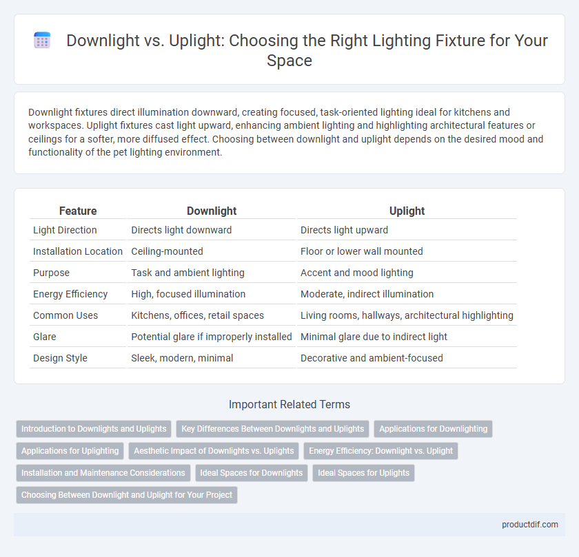 Downlight vs. Uplight: Choosing the Right Lighting Fixture for Your Space