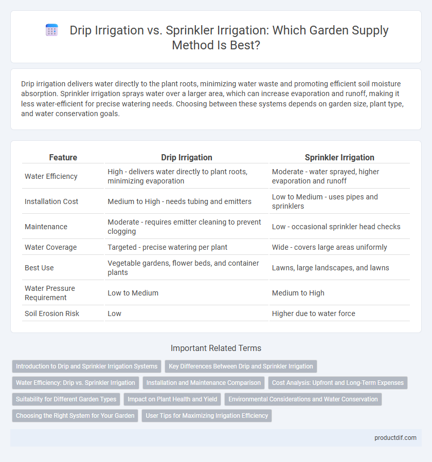 Drip Irrigation vs. Sprinkler Irrigation: Which Garden Supply Method Is Best?