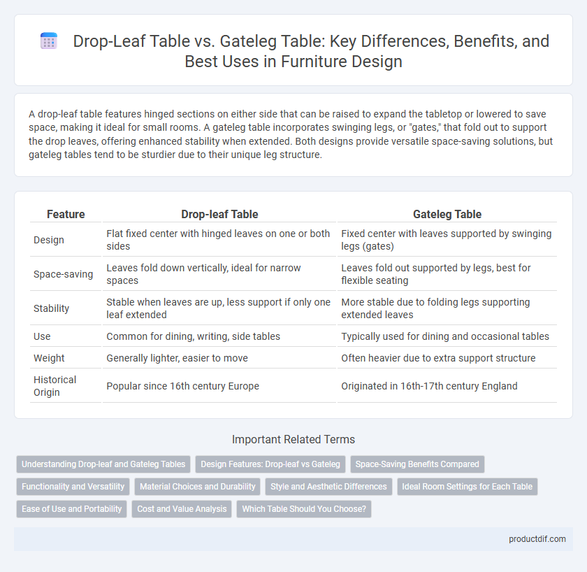 Drop-Leaf Table vs. Gateleg Table: Key Differences, Benefits, and Best Uses in Furniture Design
