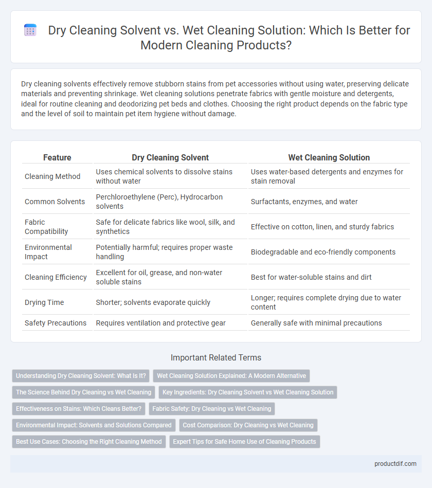 Dry Cleaning Solvent vs. Wet Cleaning Solution: Which Is Better for Modern Cleaning Products?