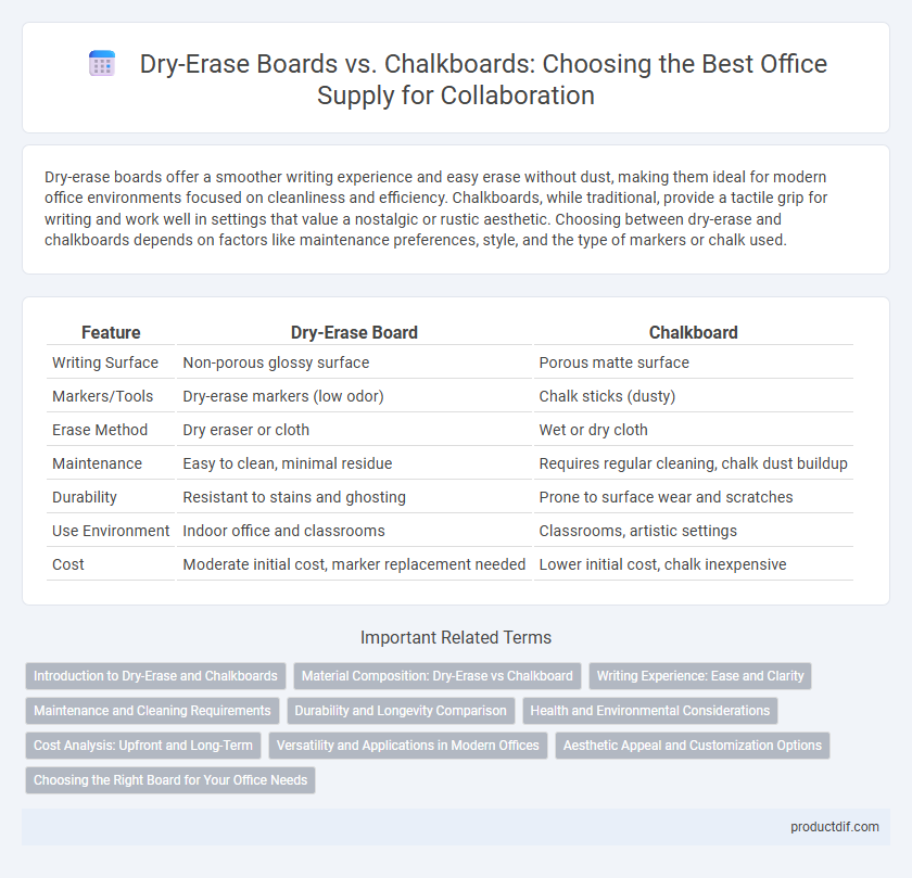 Dry-Erase Boards vs. Chalkboards: Choosing the Best Office Supply for Collaboration