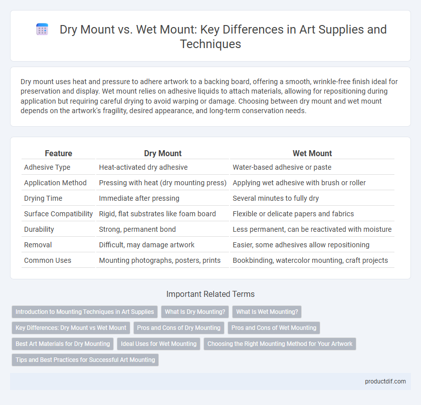 Dry Mount vs. Wet Mount: Key Differences in Art Supplies and Techniques