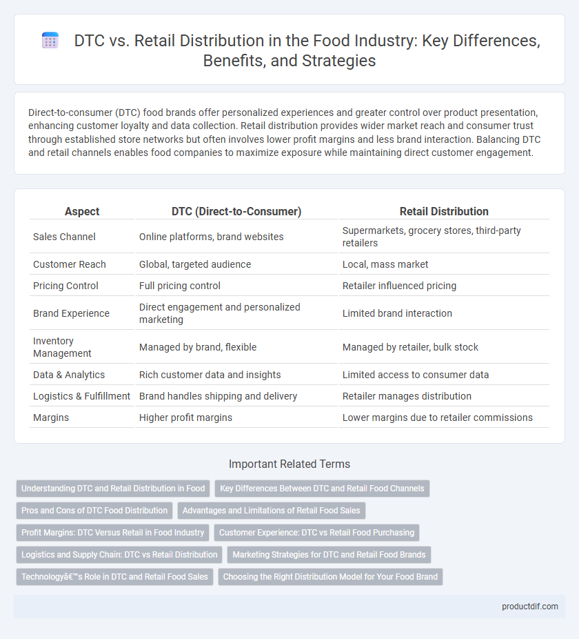 DTC vs. Retail Distribution in the Food Industry: Key Differences, Benefits, and Strategies