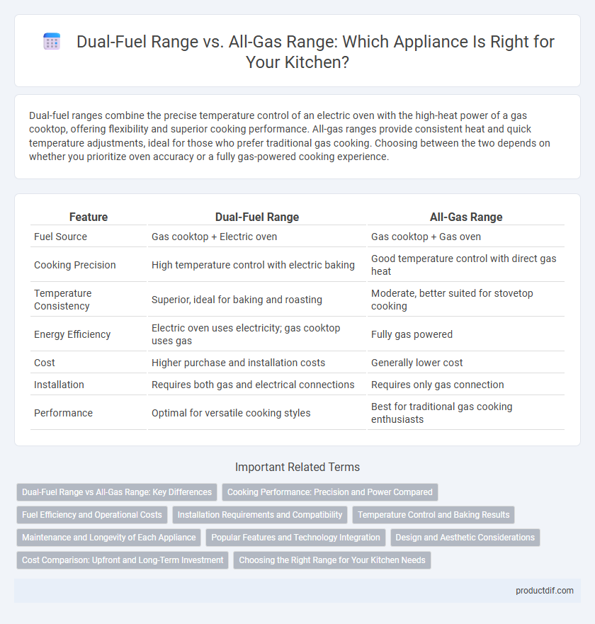 Dual-Fuel Range vs. All-Gas Range: Which Appliance Is Right for Your Kitchen?