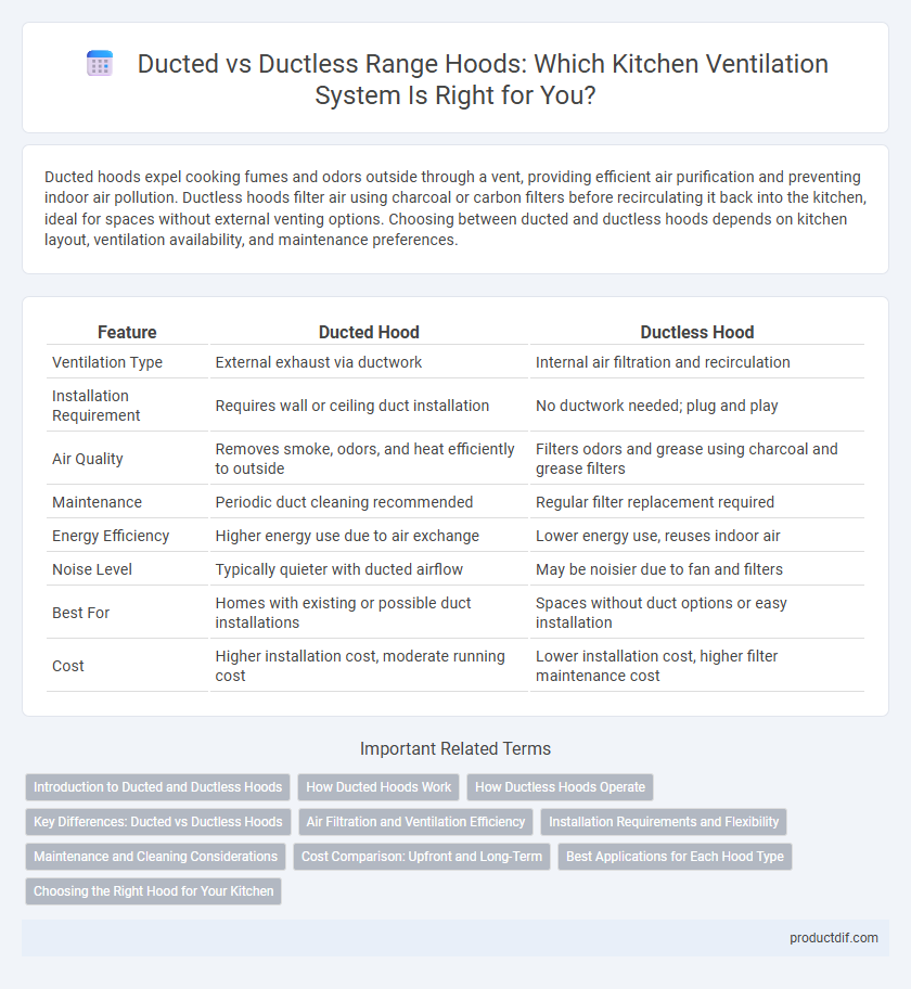 Ducted vs Ductless Range Hoods: Which Kitchen Ventilation System Is Right for You?