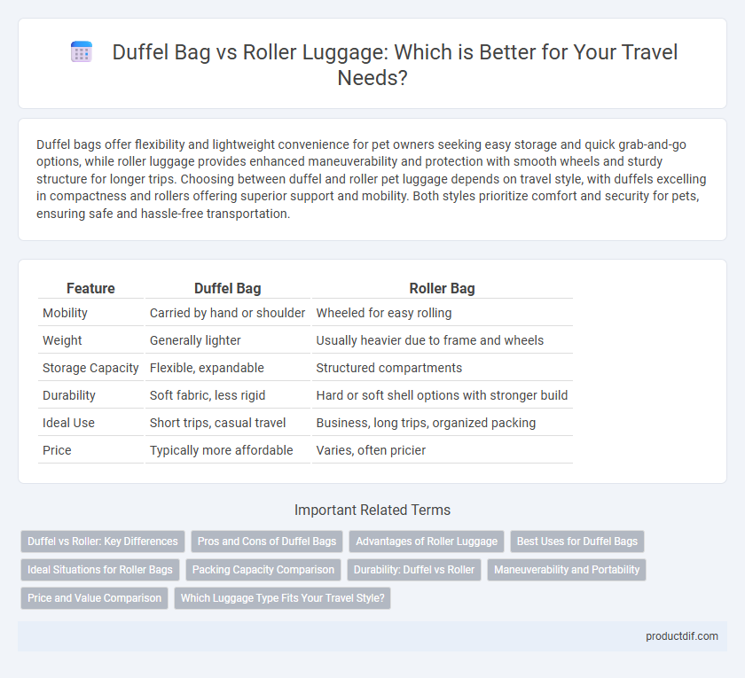 Duffel Bag vs Roller Luggage: Which is Better for Your Travel Needs?
