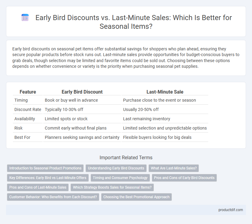 Early Bird Discounts vs. Last-Minute Sales: Which Is Better for Seasonal Items?