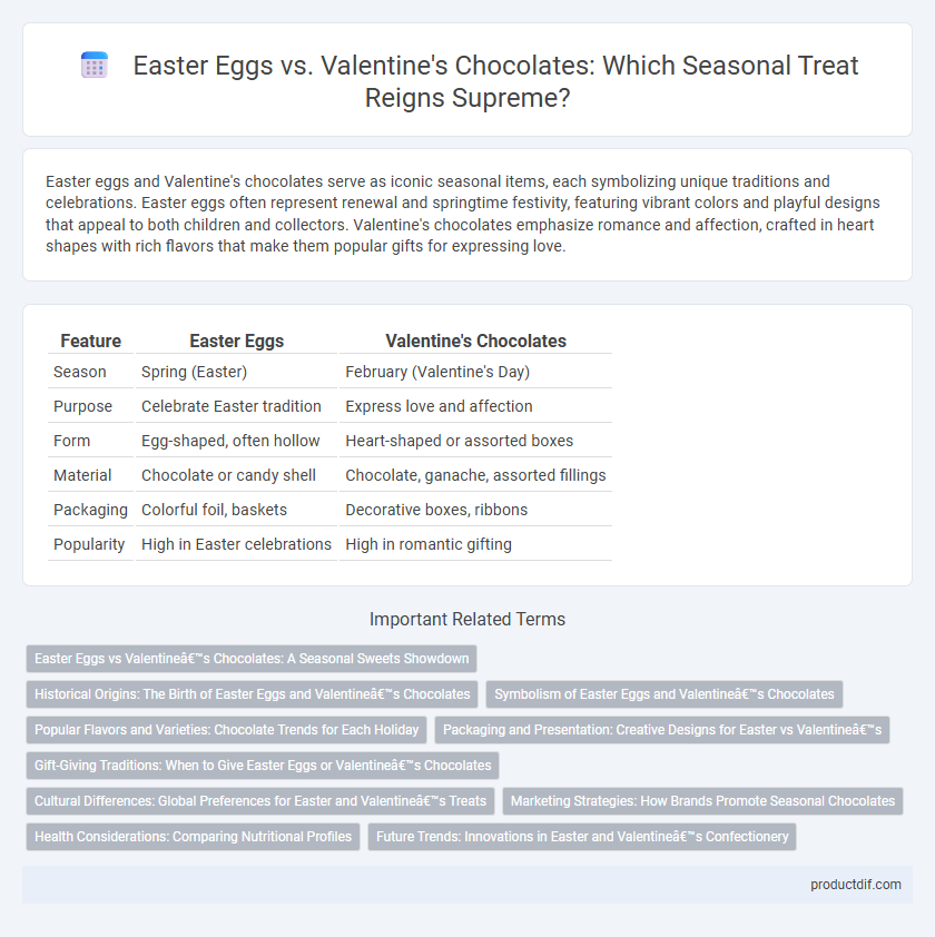 Easter Eggs vs. Valentine's Chocolates: Which Seasonal Treat Reigns Supreme?
