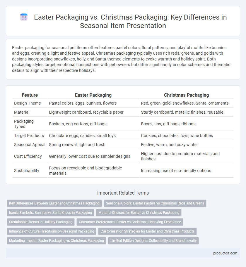 Easter Packaging vs. Christmas Packaging: Key Differences in Seasonal Item Presentation