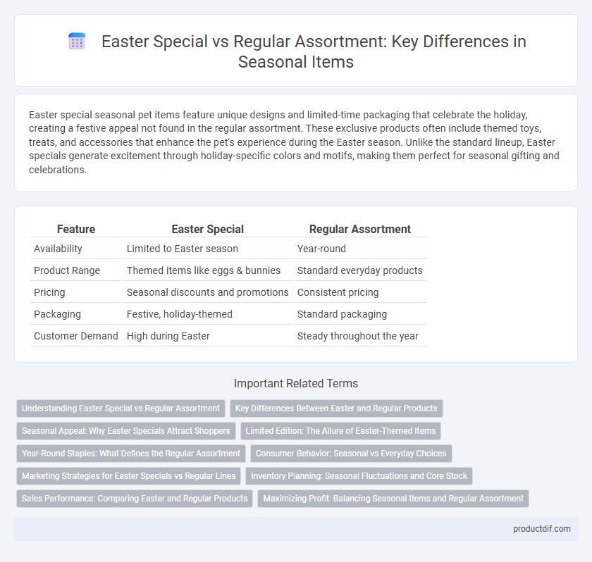Easter Special vs Regular Assortment: Key Differences in Seasonal Items