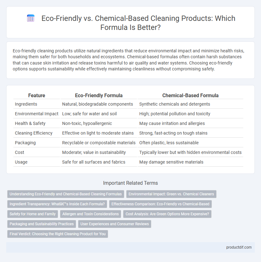 Eco-Friendly vs. Chemical-Based Cleaning Products: Which Formula Is Better?