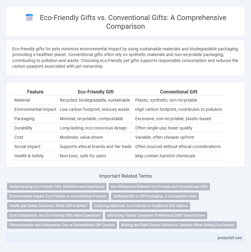 Eco-Friendly Gifts vs. Conventional Gifts: A Comprehensive Comparison