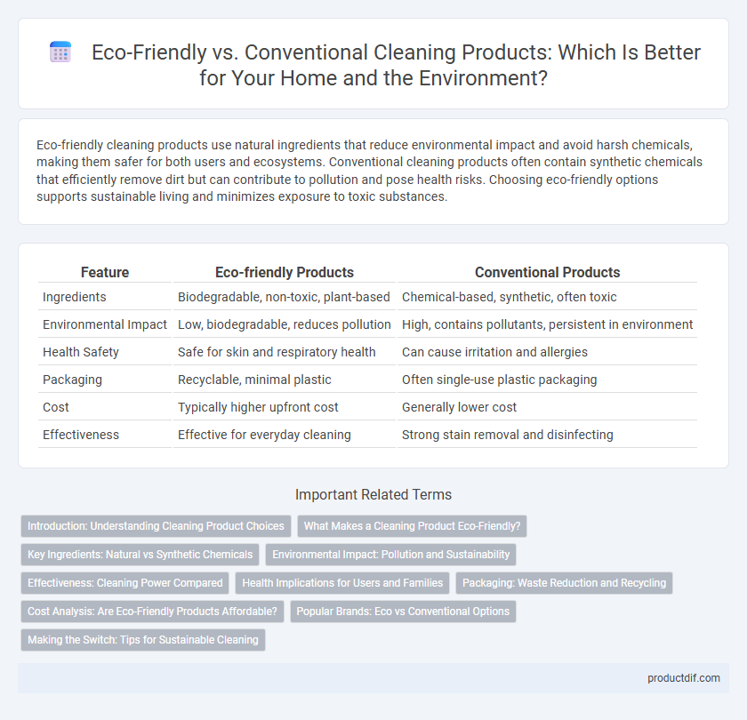 Eco-Friendly vs. Conventional Cleaning Products: Which Is Better for Your Home and the Environment?