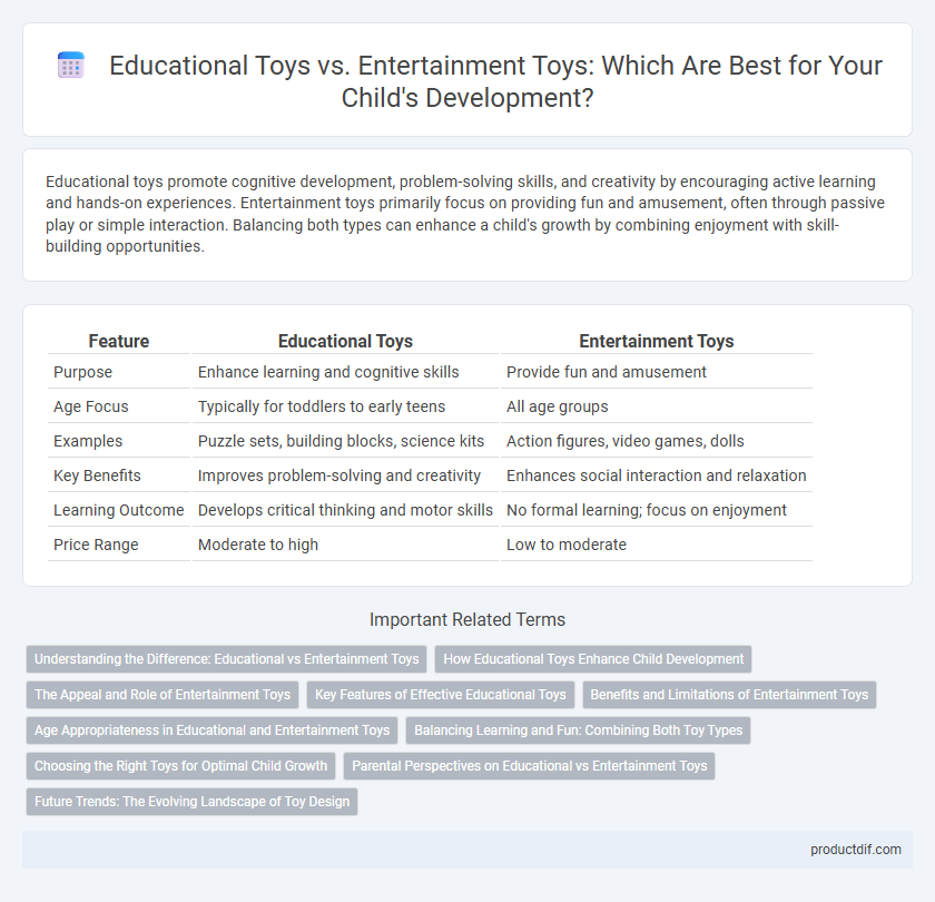 Educational Toys vs. Entertainment Toys: Which Are Best for Your Child's Development?