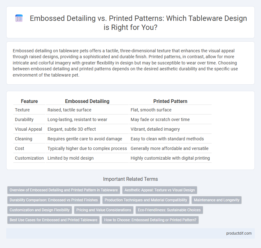 Embossed Detailing vs. Printed Patterns: Which Tableware Design is Right for You?