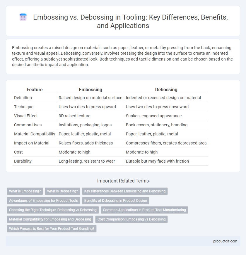 Embossing vs. Debossing in Tooling: Key Differences, Benefits, and Applications