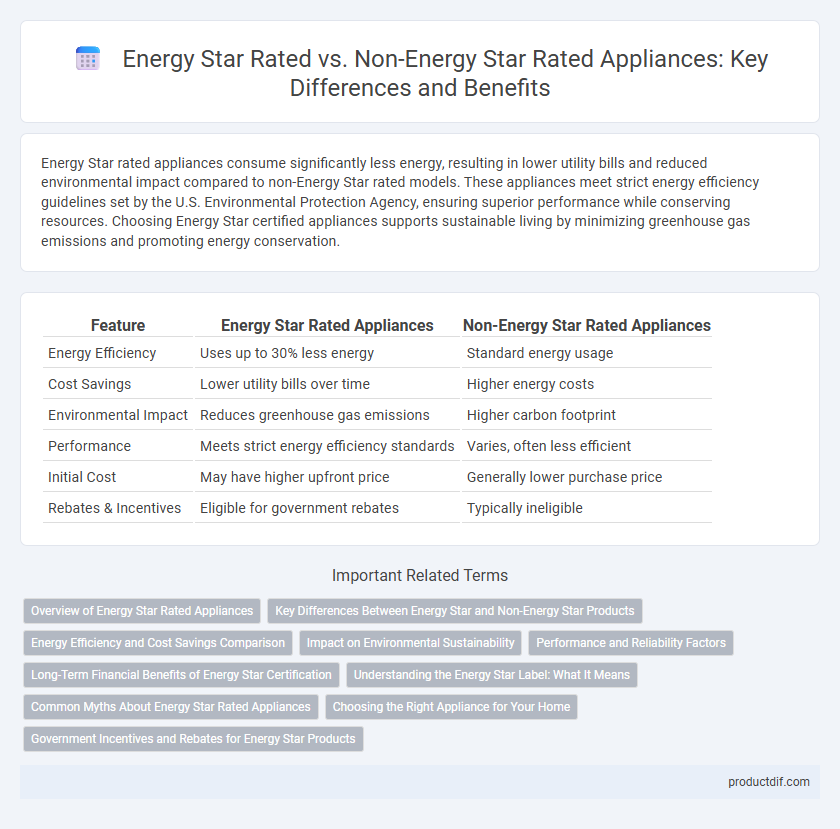 Energy Star Rated vs. Non-Energy Star Rated Appliances: Key Differences and Benefits
