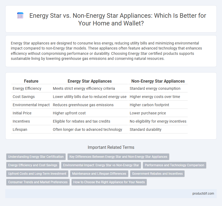 Energy Star vs. Non-Energy Star Appliances: Which Is Better for Your Home and Wallet?