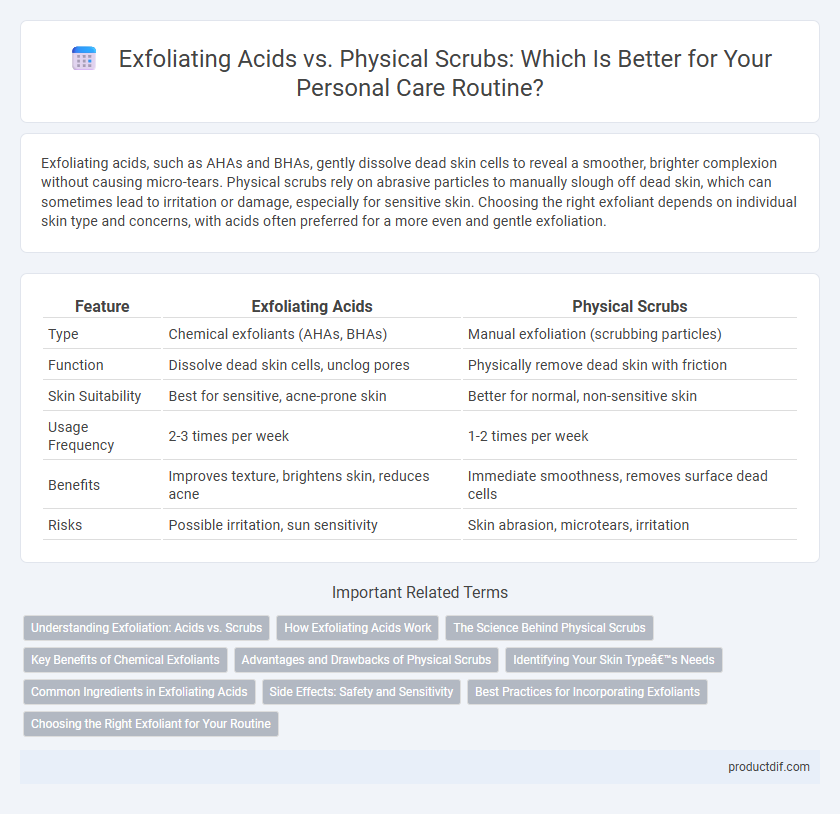 Exfoliating Acids vs. Physical Scrubs: Which Is Better for Your Personal Care Routine?