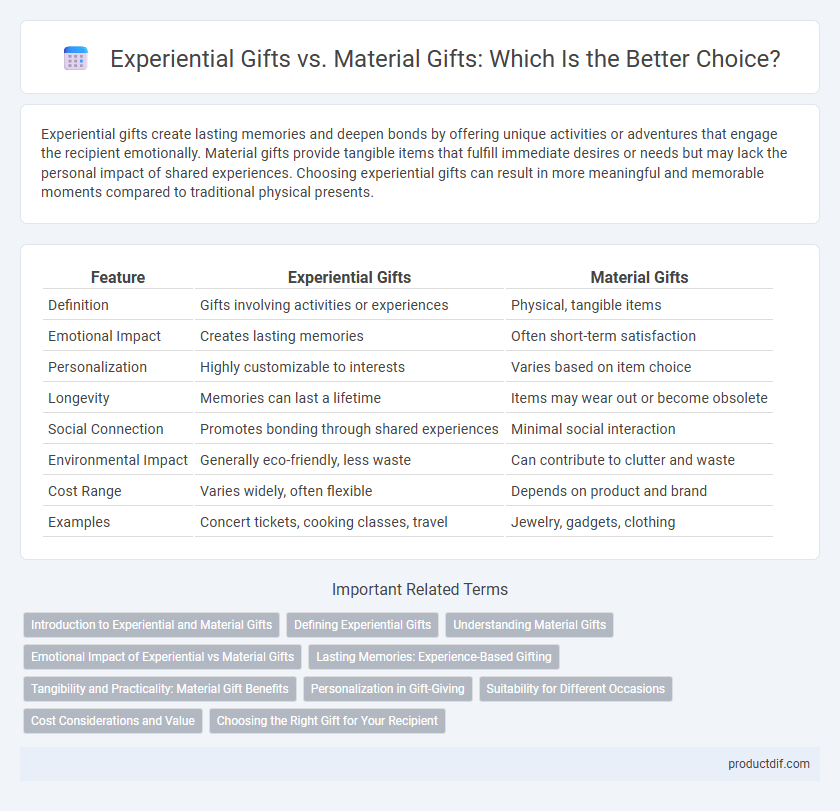 Experiential Gifts vs. Material Gifts: Which Is the Better Choice?