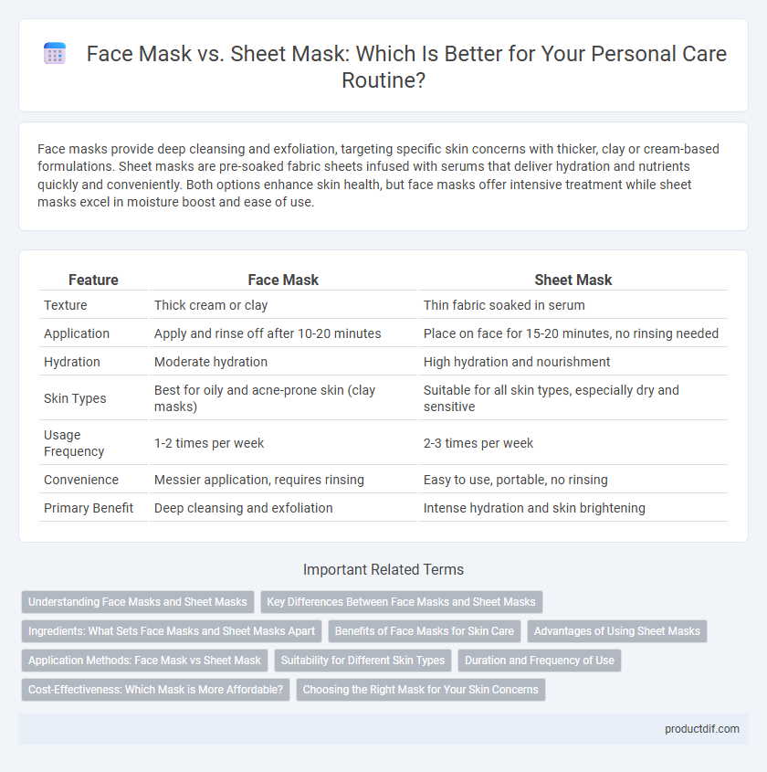 Face Mask vs. Sheet Mask: Which Is Better for Your Personal Care Routine?