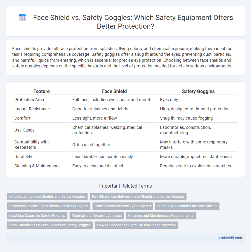 Face Shield vs. Safety Goggles: Which Safety Equipment Offers Better Protection?