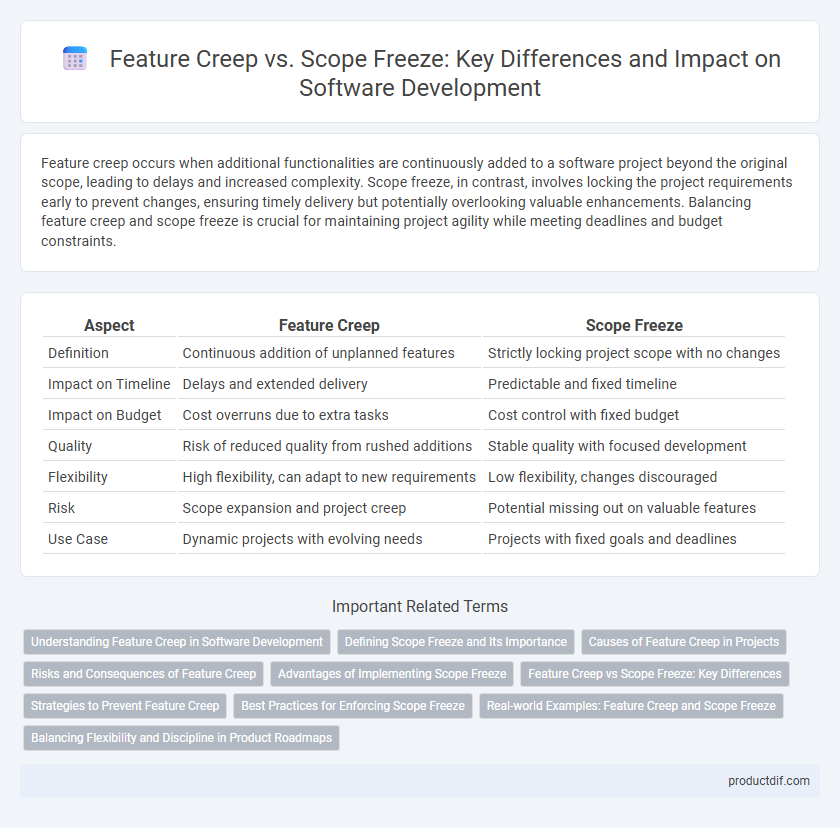 Feature Creep vs. Scope Freeze: Key Differences and Impact on Software Development