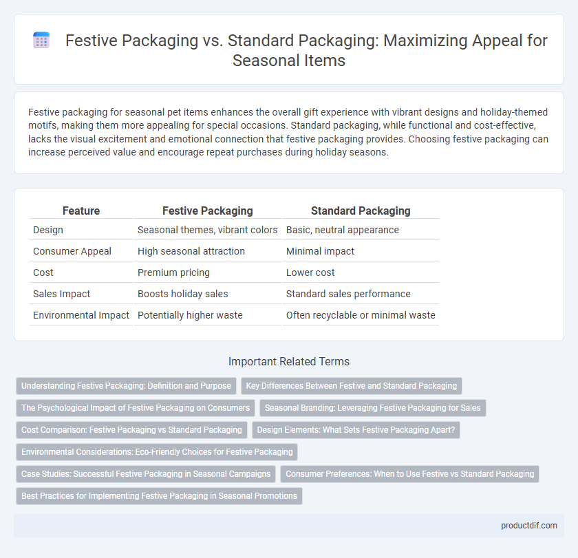 Festive Packaging vs. Standard Packaging: Maximizing Appeal for Seasonal Items
