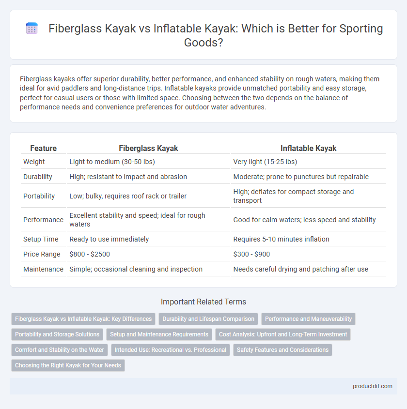 Fiberglass Kayak vs Inflatable Kayak: Which is Better for Sporting Goods?