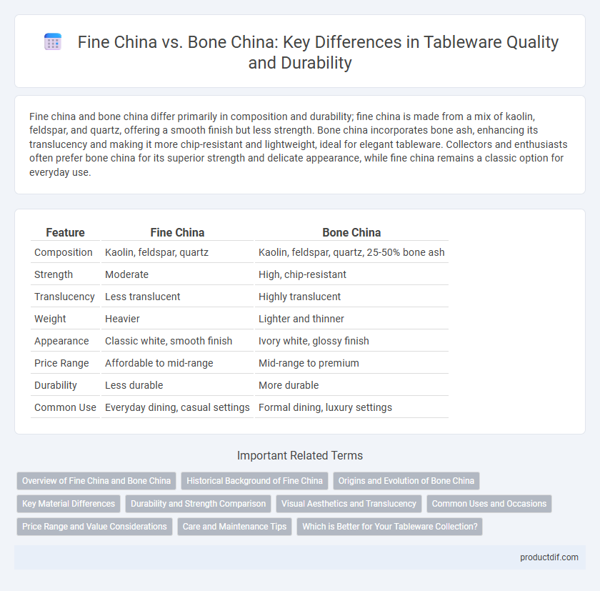 Fine China vs. Bone China: Key Differences in Tableware Quality and Durability