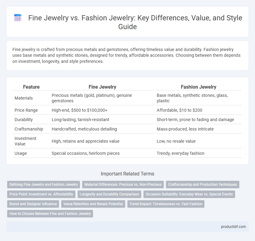 Fine Jewelry vs. Fashion Jewelry: Key Differences, Value, and Style Guide