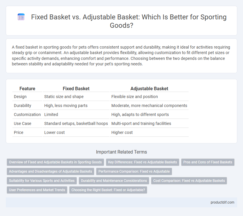 Fixed Basket vs. Adjustable Basket: Which Is Better for Sporting Goods?