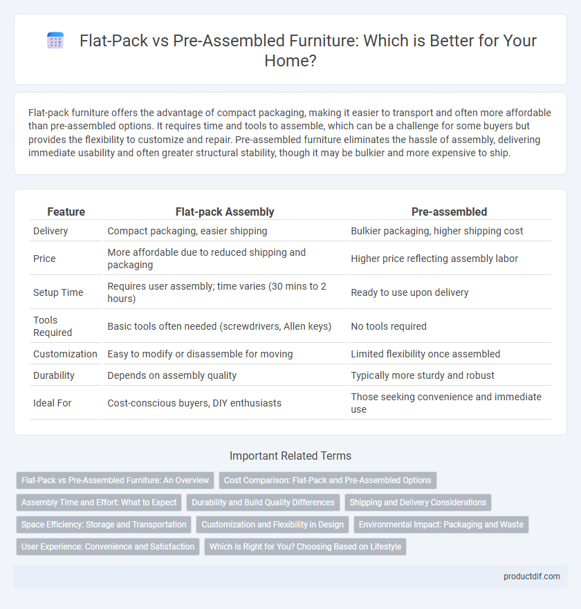 Flat-Pack vs Pre-Assembled Furniture: Which is Better for Your Home?