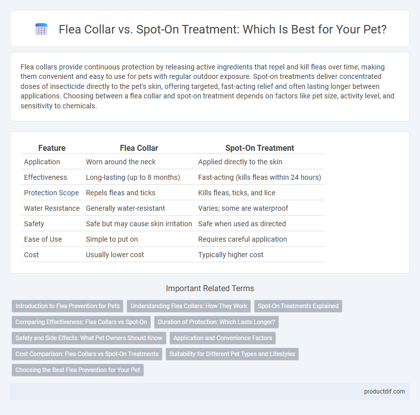 Flea Collar vs. Spot-On Treatment: Which Is Best for Your Pet?