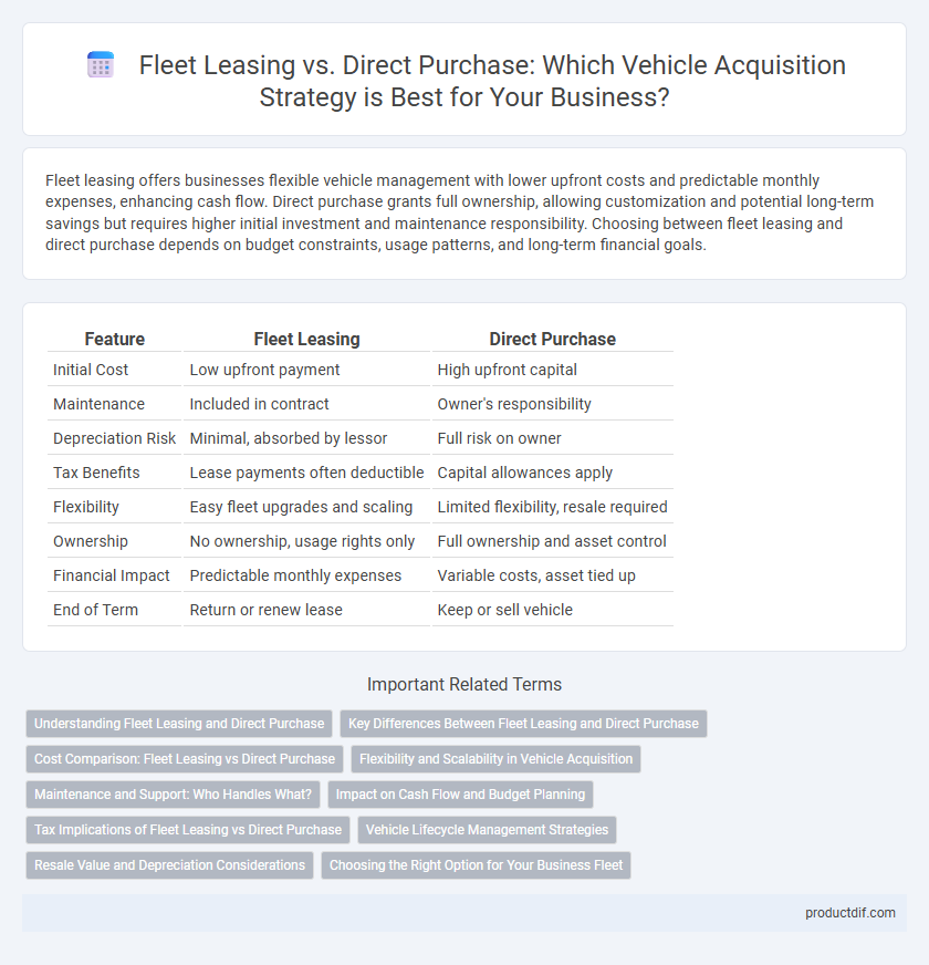 Fleet Leasing vs. Direct Purchase: Which Vehicle Acquisition Strategy is Best for Your Business?