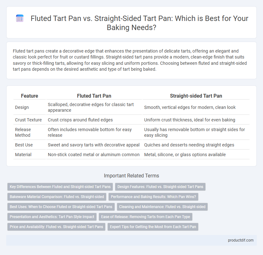 Fluted Tart Pan vs. Straight-Sided Tart Pan: Which is Best for Your Baking Needs?