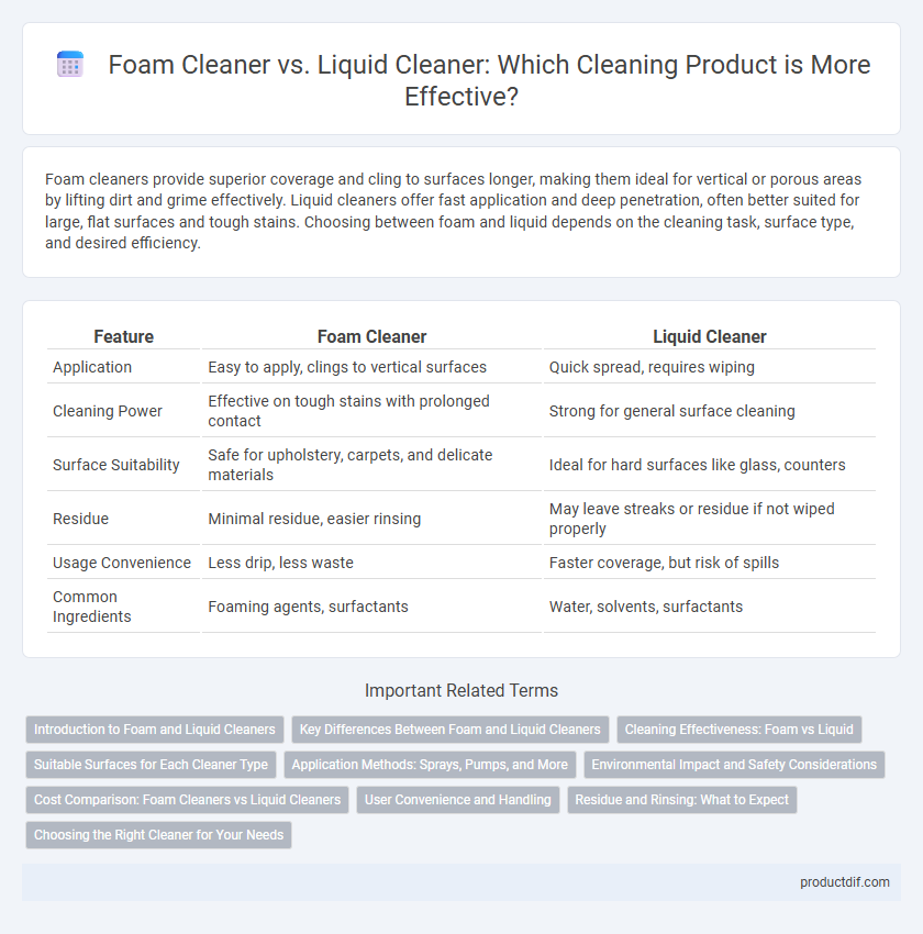 Foam Cleaner vs. Liquid Cleaner: Which Cleaning Product is More Effective?
