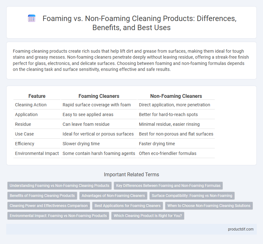 Foaming vs. Non-Foaming Cleaning Products: Differences, Benefits, and Best Uses