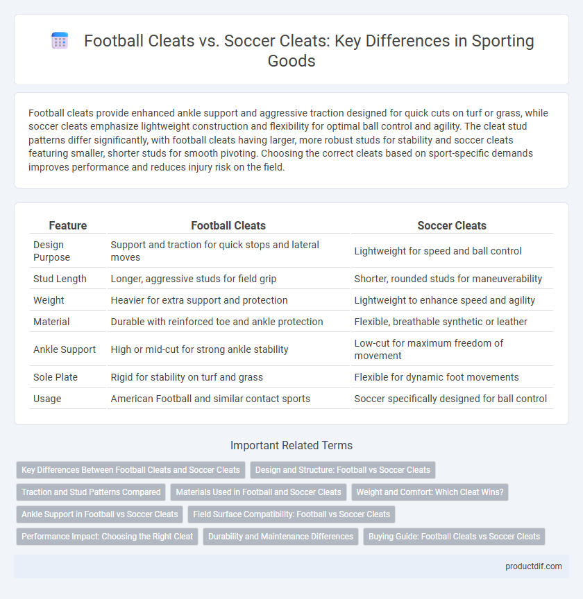 Football Cleats vs. Soccer Cleats: Key Differences in Sporting Goods